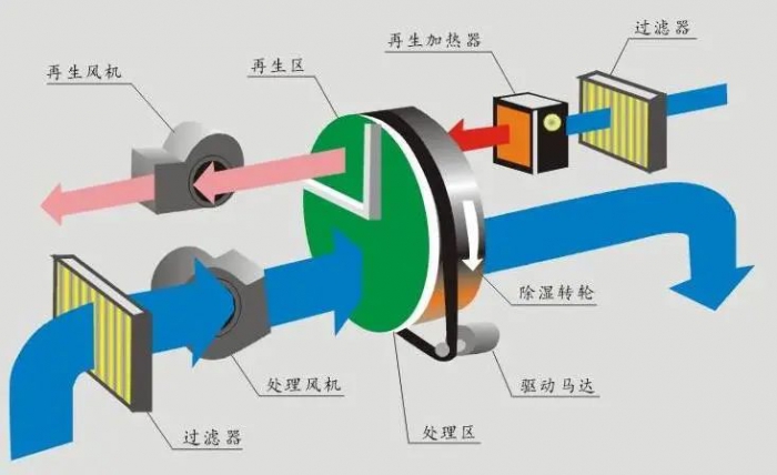 行業(yè)新聞三伏天，智能機器人地下停車庫的防潮