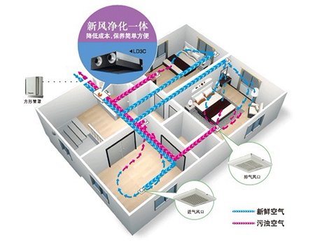 工業(yè)除濕機廠家