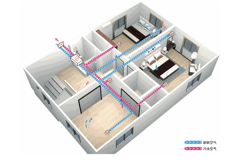 新風(fēng)系統(tǒng)應(yīng)該如何選擇？