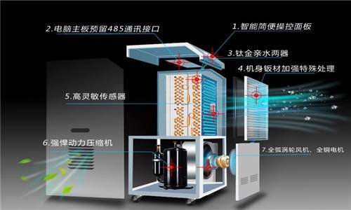 什么因素決定了除濕器的工作效率？