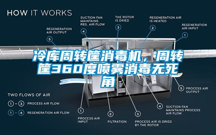 冷庫周轉(zhuǎn)筐消毒機，周轉(zhuǎn)筐360度噴霧消毒無死角