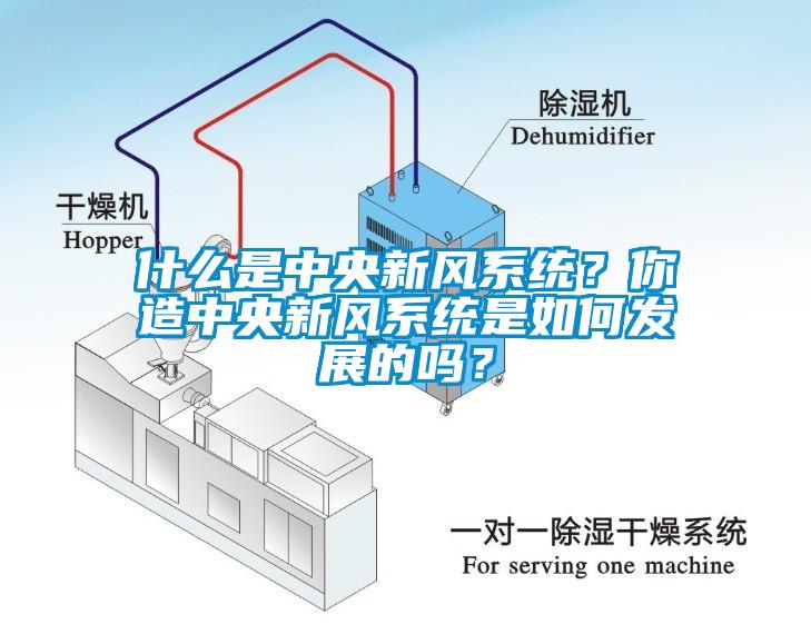 什么是中央新風(fēng)系統(tǒng)？你造中央新風(fēng)系統(tǒng)是如何發(fā)展的嗎？