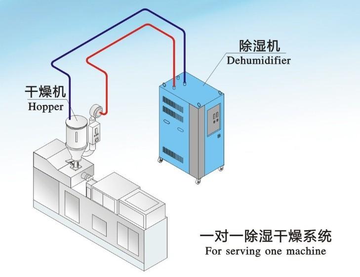 可以遠(yuǎn)程操控的工業(yè)除濕機(jī)