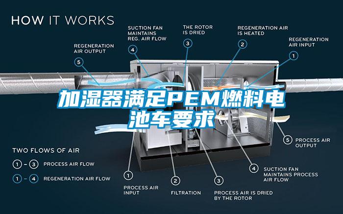 加濕器滿足PEM燃料電池車要求