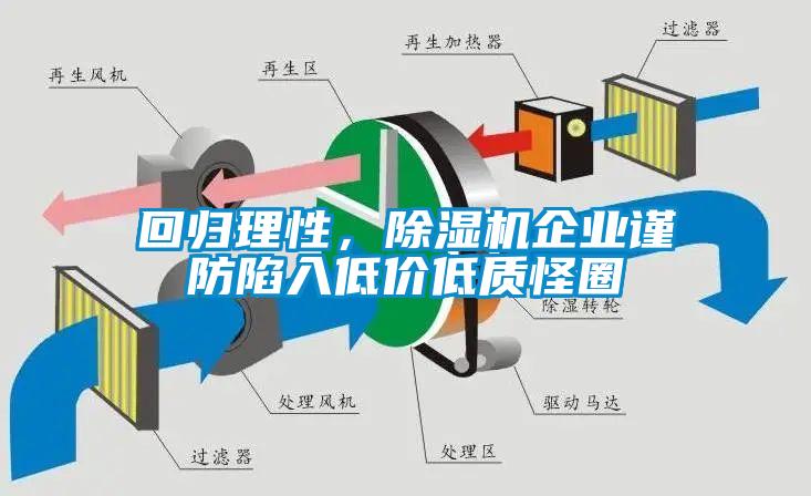 回歸理性，除濕機(jī)企業(yè)謹(jǐn)防陷入低價(jià)低質(zhì)怪圈