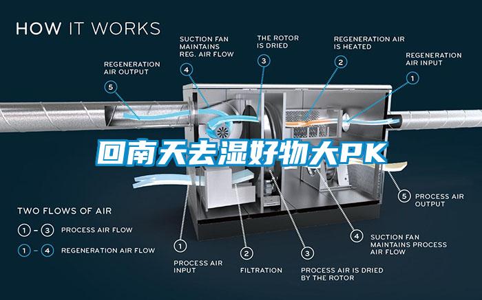 回南天去濕好物大PK