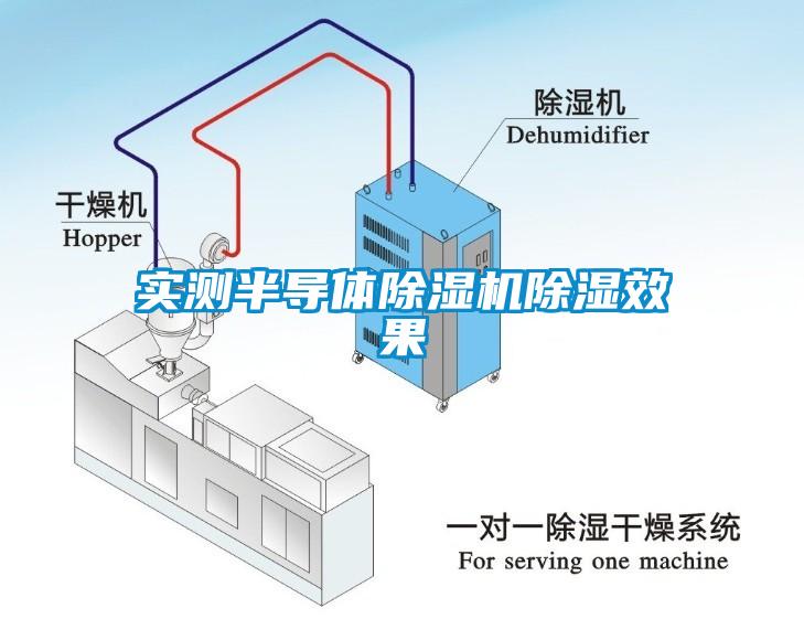 實(shí)測(cè)半導(dǎo)體除濕機(jī)除濕效果