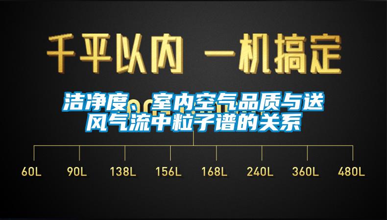 潔凈度、室內(nèi)空氣品質(zhì)與送風(fēng)氣流中粒子譜的關(guān)系