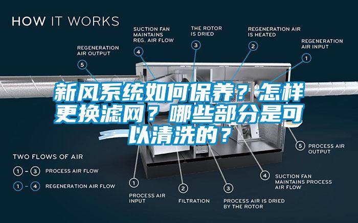 新風(fēng)系統(tǒng)如何保養(yǎng)？怎樣更換濾網(wǎng)？哪些部分是可以清洗的？