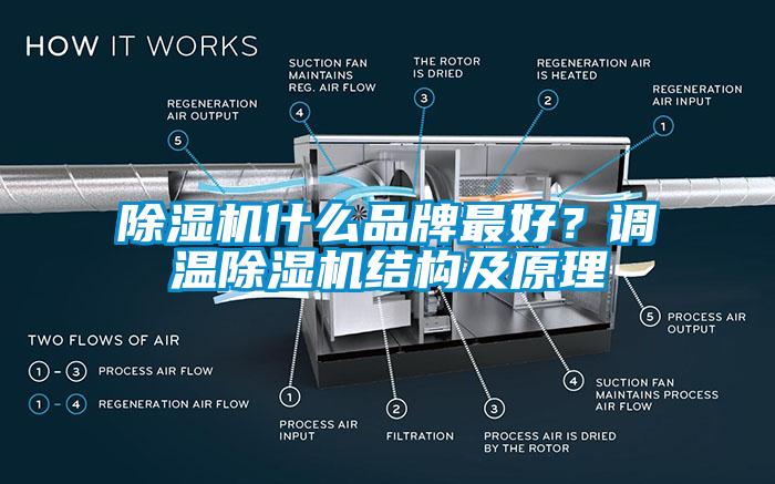 除濕機(jī)什么品牌最好？調(diào)溫除濕機(jī)結(jié)構(gòu)及原理