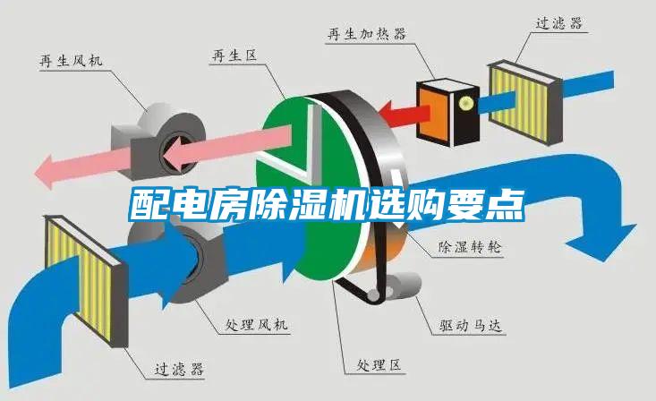 配電房除濕機(jī)選購要點(diǎn)