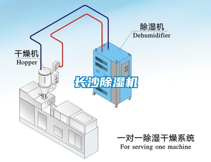 長沙除濕機