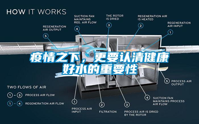 疫情之下，更要認(rèn)清健康好水的重要性