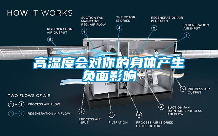 高濕度會對你的身體產(chǎn)生負面影響