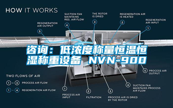 咨詢：低濃度稱量恒溫恒濕稱重設備 NVN-900