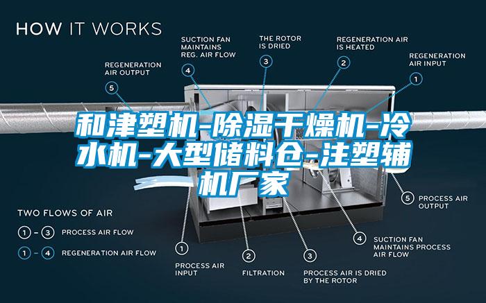 和津塑機-除濕干燥機-冷水機-大型儲料倉-注塑輔機廠家