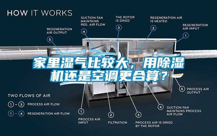 家里濕氣比較大，用除濕機還是空調(diào)更合算？