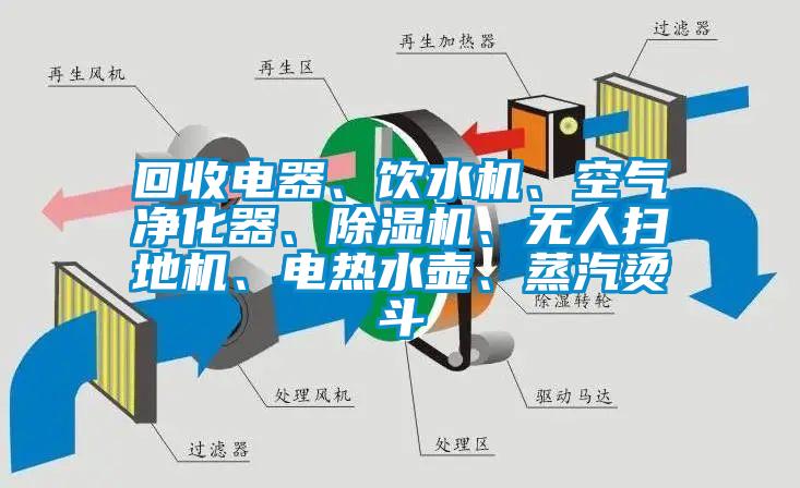 回收電器、飲水機(jī)、空氣凈化器、除濕機(jī)、無人掃地機(jī)、電熱水壺、蒸汽燙斗