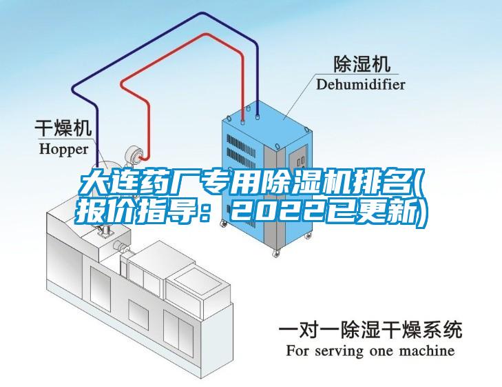 大連藥廠專用除濕機(jī)排名(報價指導(dǎo)：2022已更新)