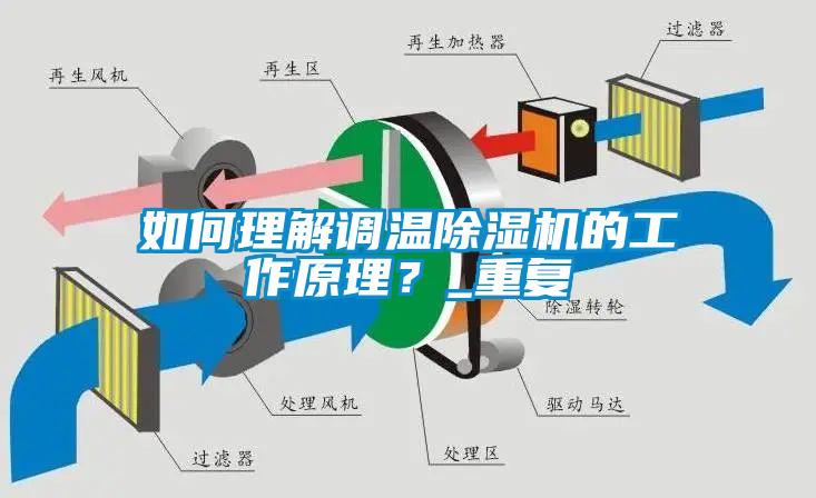 如何理解調(diào)溫除濕機(jī)的工作原理？_重復(fù)