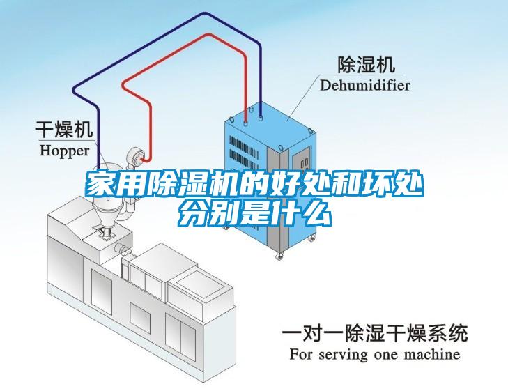 家用除濕機的好處和壞處分別是什么