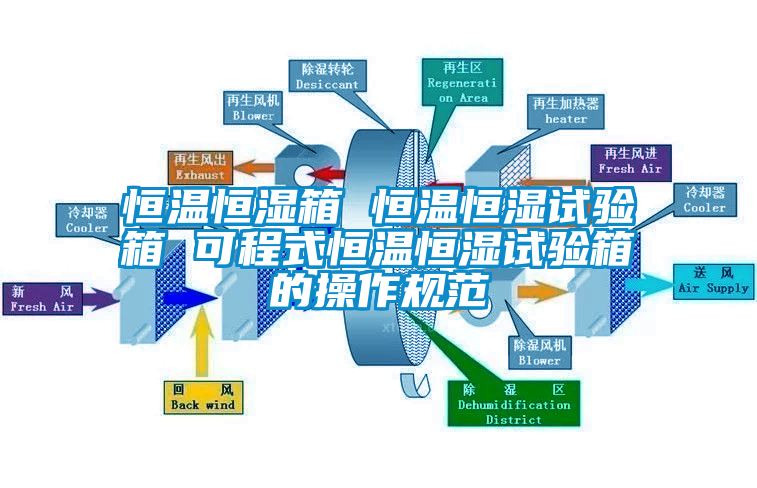 恒溫恒濕箱 恒溫恒濕試驗箱 可程式恒溫恒濕試驗箱的操作規(guī)范