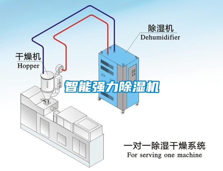 智能強力除濕機