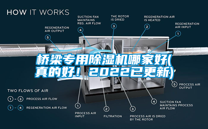 橋梁專用除濕機(jī)哪家好(真的好！2022已更新)