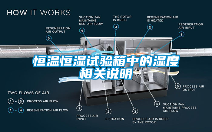 恒溫恒濕試驗(yàn)箱中的濕度相關(guān)說明