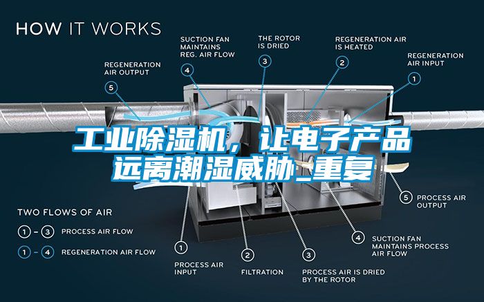 工業(yè)除濕機(jī)，讓電子產(chǎn)品遠(yuǎn)離潮濕威脅_重復(fù)