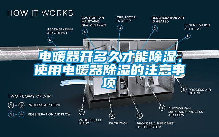 電暖器開多久才能除濕，使用電暖器除濕的注意事項