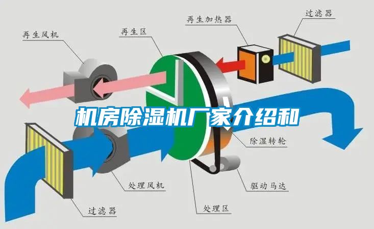 機(jī)房除濕機(jī)廠家介紹和