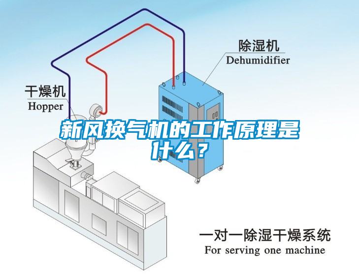 新風(fēng)換氣機(jī)的工作原理是什么？