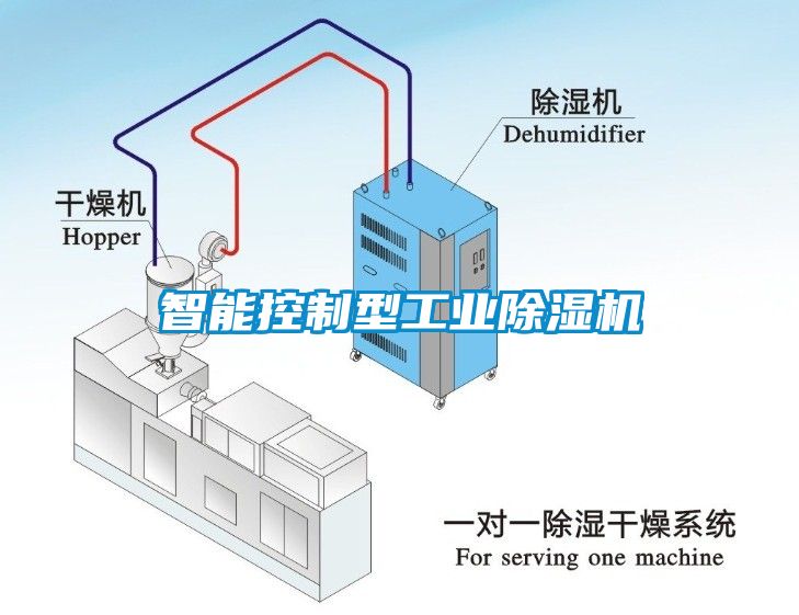 智能控制型工業(yè)除濕機