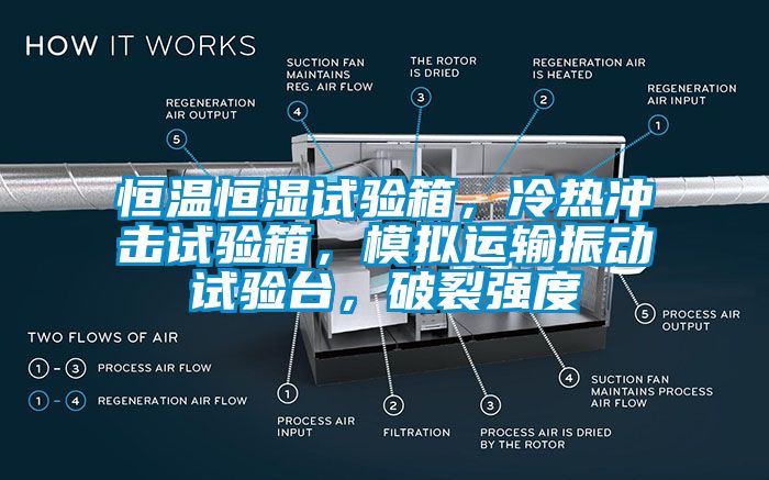 恒溫恒濕試驗(yàn)箱，冷熱沖擊試驗(yàn)箱，模擬運(yùn)輸振動(dòng)試驗(yàn)臺(tái)，破裂強(qiáng)度