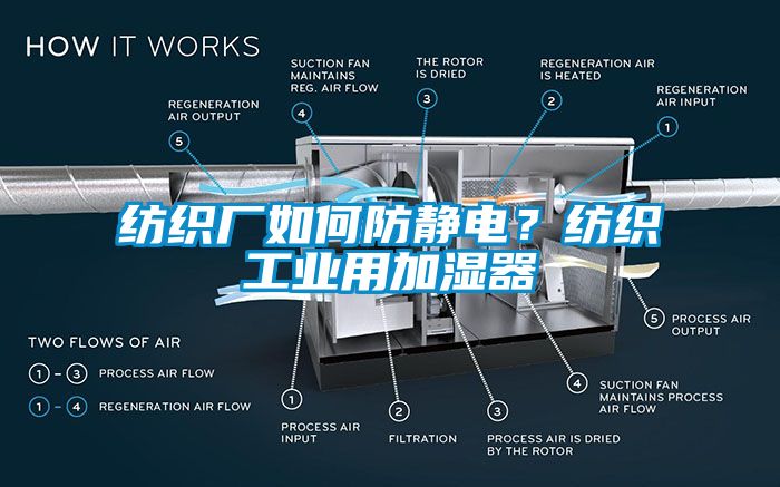 紡織廠如何防靜電？紡織工業(yè)用加濕器