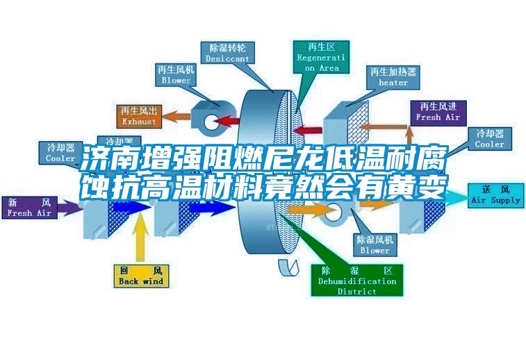 濟(jì)南增強(qiáng)阻燃尼龍低溫耐腐蝕抗高溫材料竟然會(huì)有黃變