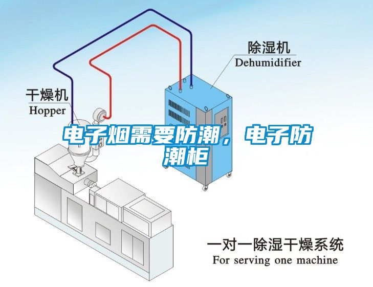 電子煙需要防潮，電子防潮柜