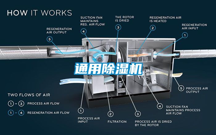 通用除濕機(jī)