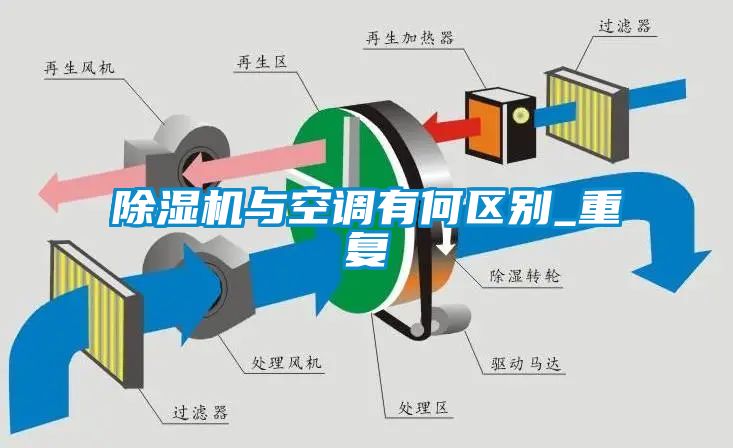 除濕機(jī)與空調(diào)有何區(qū)別_重復(fù)