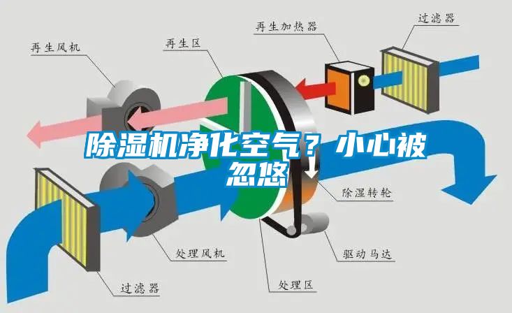 除濕機(jī)凈化空氣？小心被忽悠