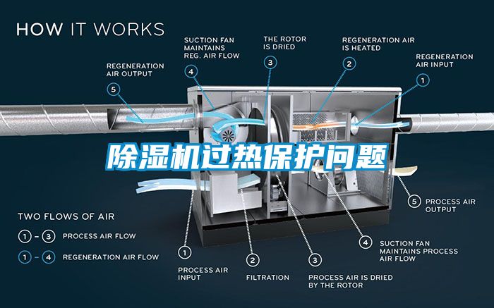 除濕機(jī)過熱保護(hù)問題