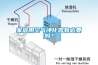 家庭用空氣凈化器有必要嗎？