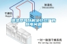 增濕器可以解決紡織廠的靜電問(wèn)題