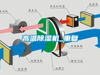 行業(yè)新聞高溫除濕機_重復