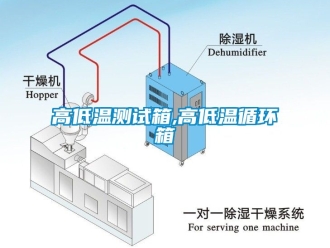 常見問題高低溫測試箱,高低溫循環(huán)箱