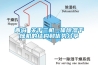 青島 關于三機一體除濕干燥機的結構和優(yōu)勢分享