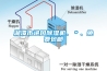 湘潭市進(jìn)口除濕機(jī)、＊、免費(fèi)包郵