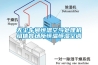 無塵車間恒溫空氣處理機組體育場所恒溫恒濕空調(diào)