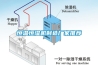 恒溫恒濕機制造廠家推薦